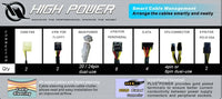 HIGH POWER® HPC-560-A12S Plus Series 560W ATX PSU with Built-in LED Wattage Meter Power Supply (demo unit)