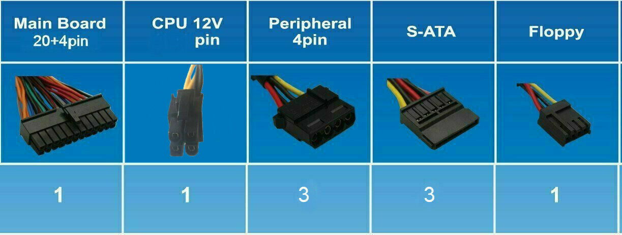 NEW 400W 120mm Fan ATX PS3 2x Molex/SATA Desktop Computer PC Power Supply PSU