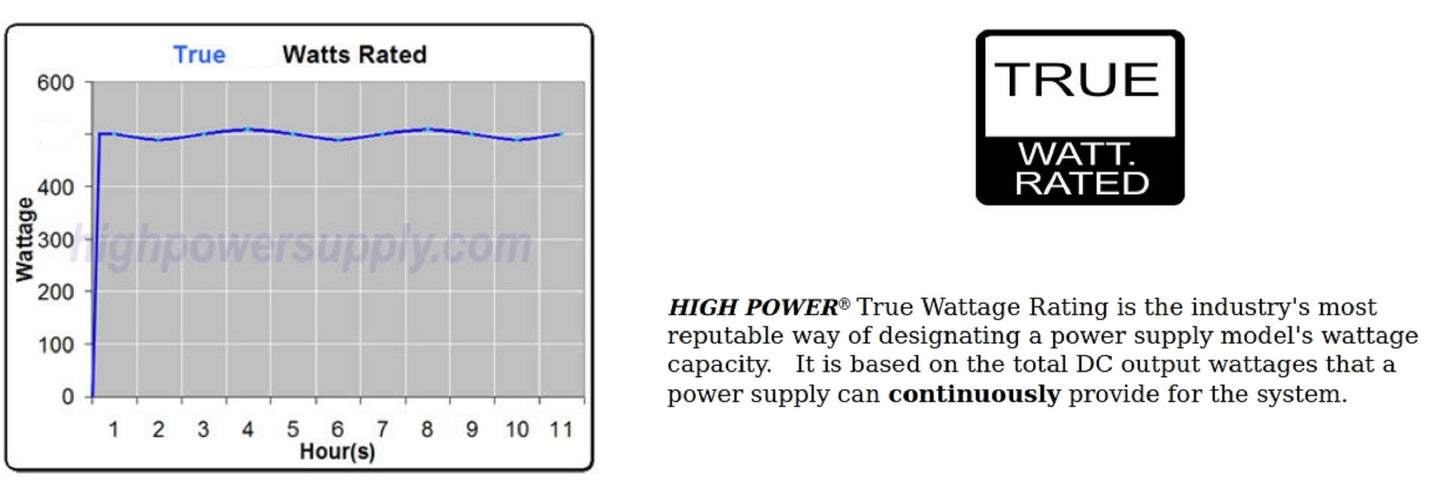 NEW HIGH POWER Quiet 550W Blue LED 80plus Gaming AMD RYZEN PC Power Supply