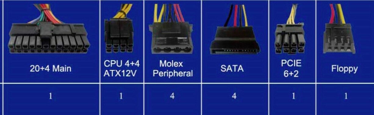 NEW 650W Upgrade PCIe Power Supply for Sparkle FSP300-60THA FSP300-60THA(1) PSU
