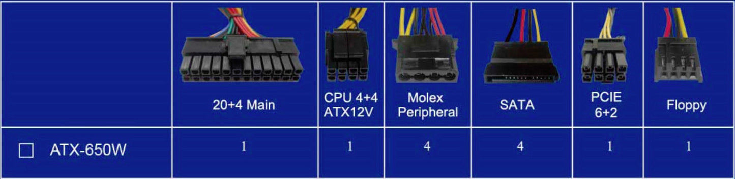 SHARK TECHNOLOGY® ATX-650W Power Supply 120mm Fan 650W with 20+4pin, 4/8-pin ATX 12V, 6+2pin PCIe, 4-SATA, 4-Molex, 1-FDD Connectors
