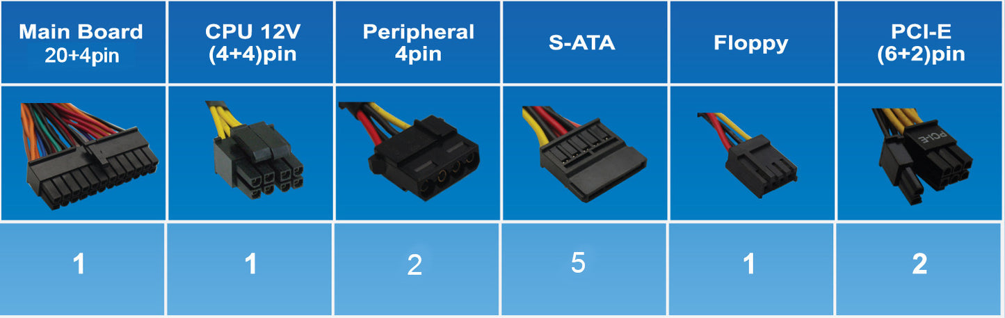 SHARK ATX-1000-LED Quiet LED Fan 1000W Gaming PC PCIe Power Supply ATX/EPS 12V