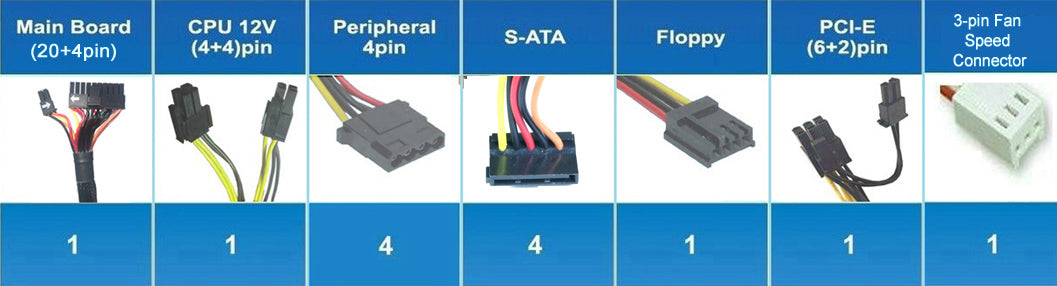 SHARK TECHNOLOGY® ATX-750N ATX/EPS 12V 750W PCI-e Silent 120mm Fan 3pin RPM Power Supply